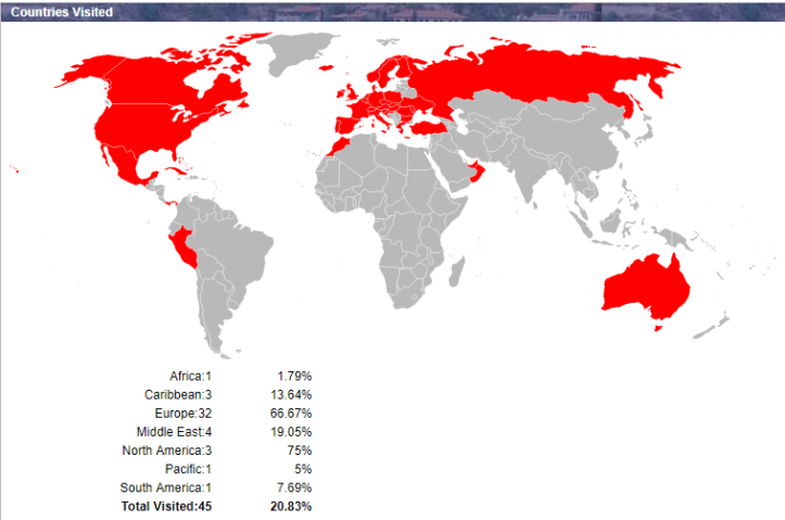 Countries visited.png